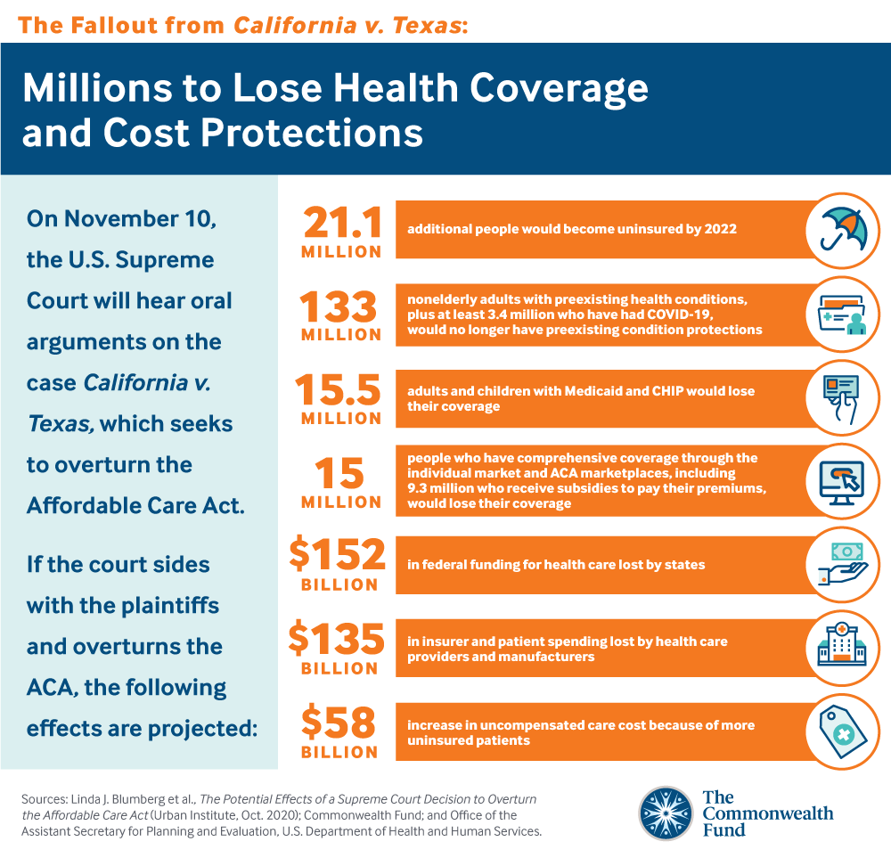 Millions to lose health coverage and cost protections