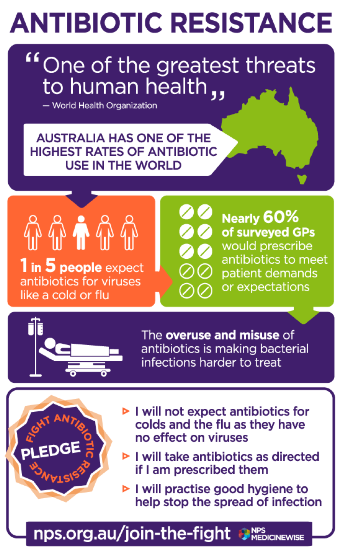 Choosing Wisely Australia Antibiotic Resistance Infographic