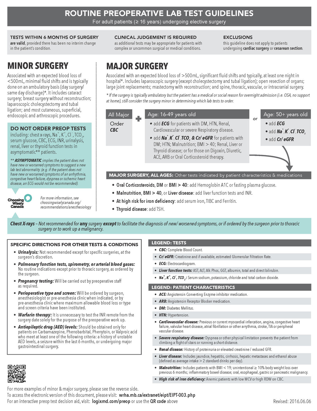 Choosing Wisely Canada Routine Preoperative Lab Test Guidelines