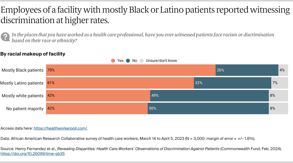 Fernandez_revealing_disparities_health_workers_survey_Exhibit_03_final