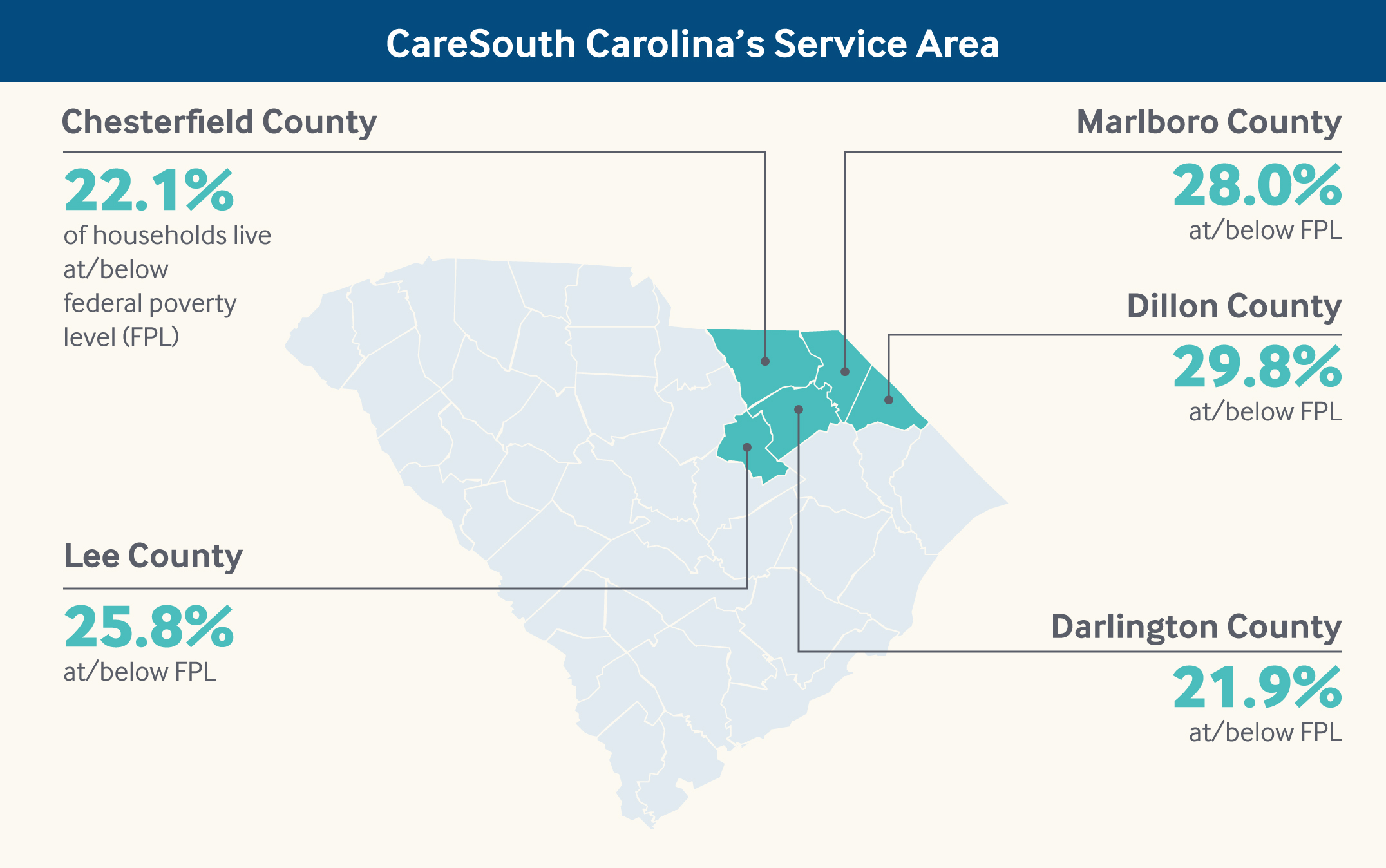 CareSouth Carolina’s Service Area