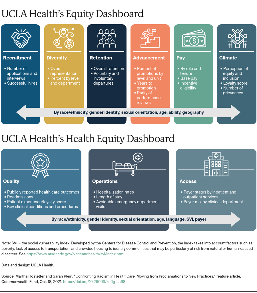 Hostetter_confronting_racism_health_care_UCLA_equity_metrics