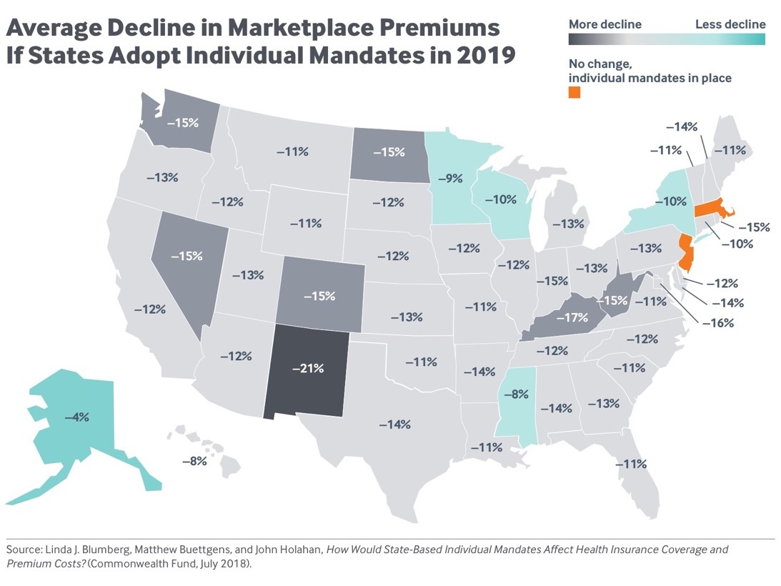 PR graphic_average decline in marketplace premiums if states adopt individual mandates in 2019.jpg 