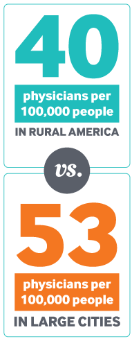 Physician to people ration, rural America vs. large cities