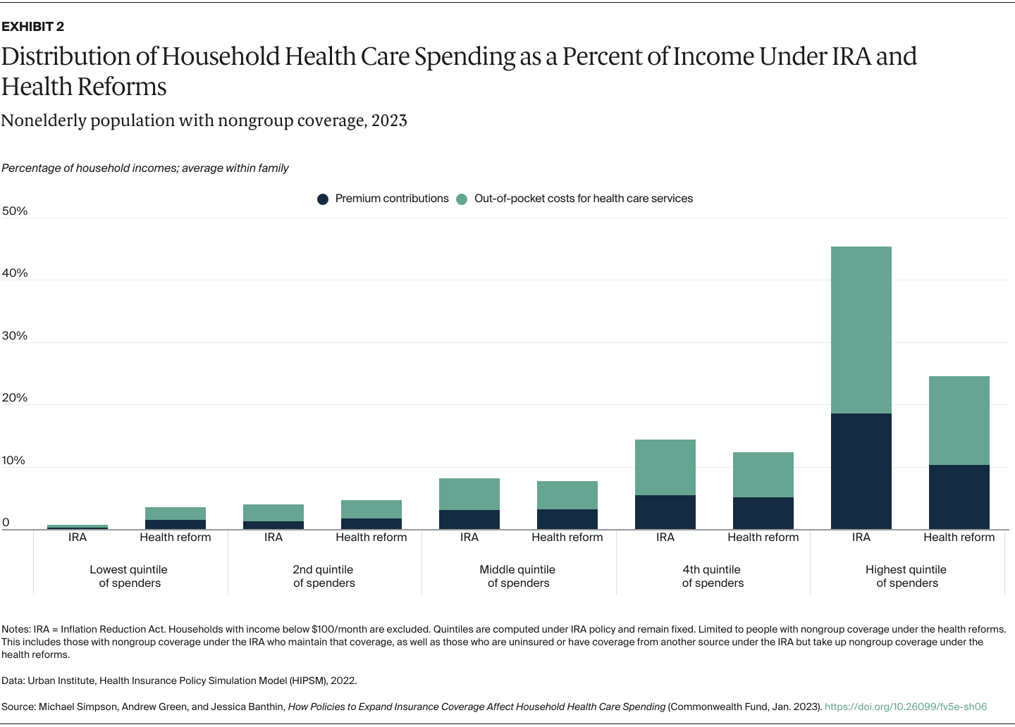 Simpson_policies_expand_coverage_household_spending_Exhibit_02