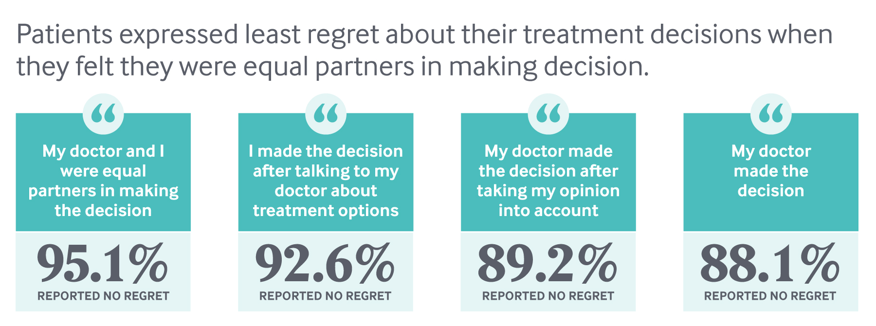 Transforming Care Engaging Patients in Shared Decision-Making