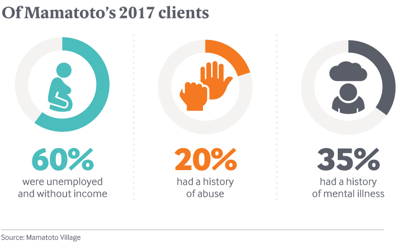 Mamatoto Village 2017 Client Numbers
