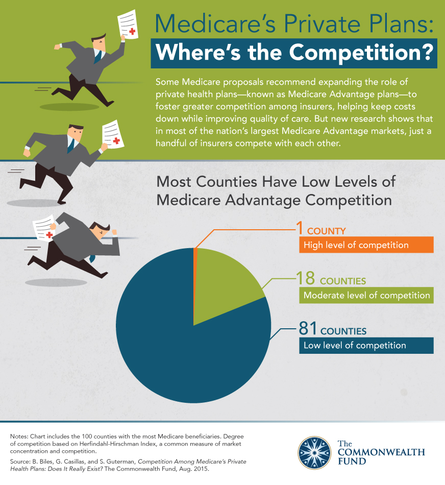 IMPORTED: www_commonwealthfund_org____media_images_infographics_2015_aug_biles_macompetition_ig_v2_h_950_w_872.jpg