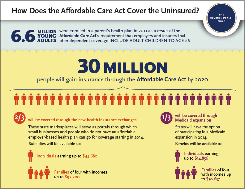IMPORTED: www_commonwealthfund_org____media_images_infographics_thumbnails_affordable_care_act_uninsured.gif