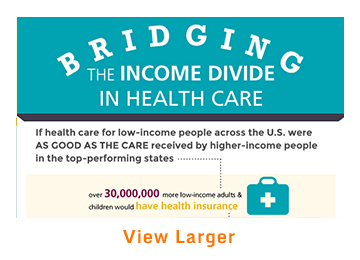 IMPORTED: www_commonwealthfund_org____media_images_infographics_thumbnails_bridging_income_divide_360x260_h_260_w_360.jpg