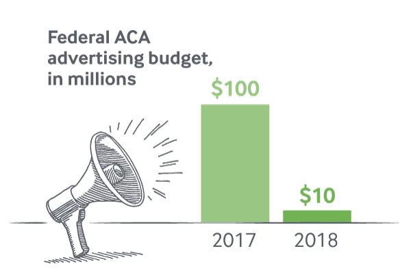 IMPORTED: www_commonwealthfund_org____media_images_publications_feature_2017_oct_slashing_aca_funding_acafundingcuts_feature_adbudgetbar.png