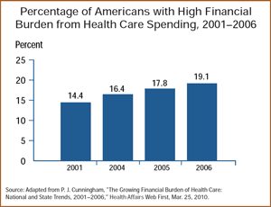 cunningham-s IMPORTED: www_commonwealthfund_org____media_images_publications_in_the_literature_2010_mar_cunningham_s_w_360.gif