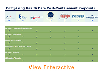 IMPORTED: www_commonwealthfund_org____media_images_publications_infographics_view_comparing_cost_containment_proposals_360x260_h_260_w_360.jpg