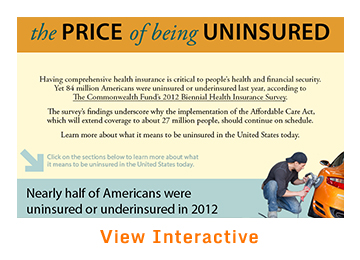 IMPORTED: www_commonwealthfund_org____media_images_publications_infographics_view_price_uninsured_in_america_360x260_h_260_w_360.jpg