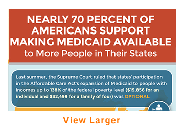 IMPORTED: www_commonwealthfund_org____media_images_publications_infographics_view_support_for_medicaid_expansion_360x260_h_260_w_360.jpg