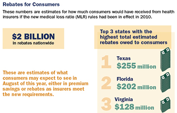 estimating rebates 360 260 IMPORTED: www_commonwealthfund_org____media_images_publications_issue_brief_2012_apr_estimating_rebates_360_260_w_360.jpg