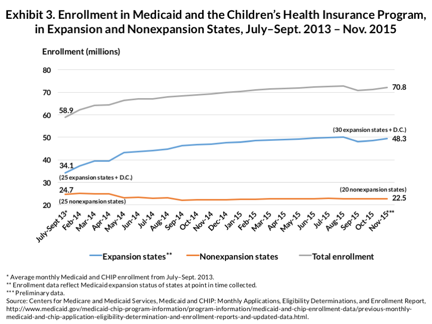 IMPORTED: www_commonwealthfund_org____media_images_publications_issue_brief_2016_mar_rosenbaum_medicaid_expansion_exhibit_03_la_en.png