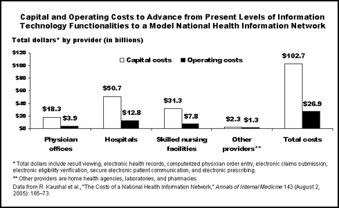 850 Kaushal costs IMPORTED: www_commonwealthfund_org__usr_img_850_Kaushal_costs.gif