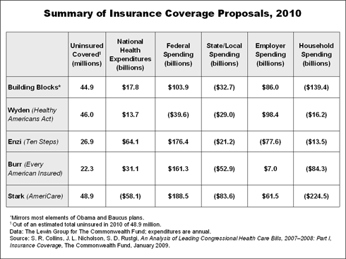 Cong Health Care Reform pr chart IMPORTED: www_commonwealthfund_org__usr_img_Cong_Health_Care_Reform_pr_chart.gif
