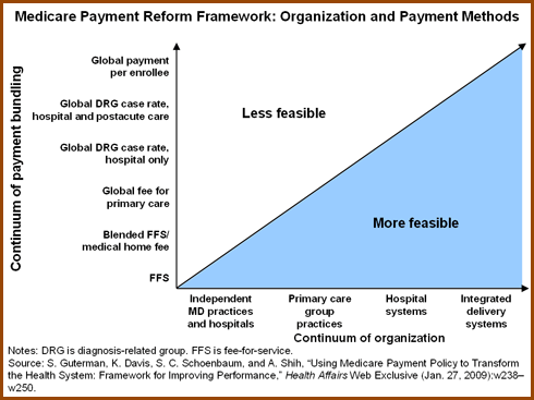 IMPORTED: www_commonwealthfund_org__usr_img_guterman_itl_chart.gif