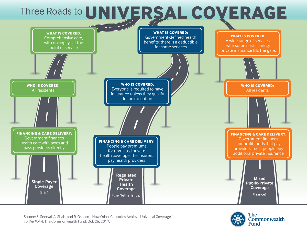 Universal Coverage Other Countries