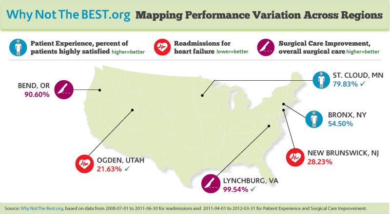 Mapping Performance Variation