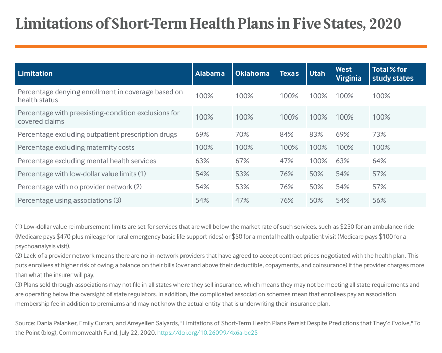 limitations-of-short-term-health-plans-persist-despite-predictions-that-theyd-evolve-table