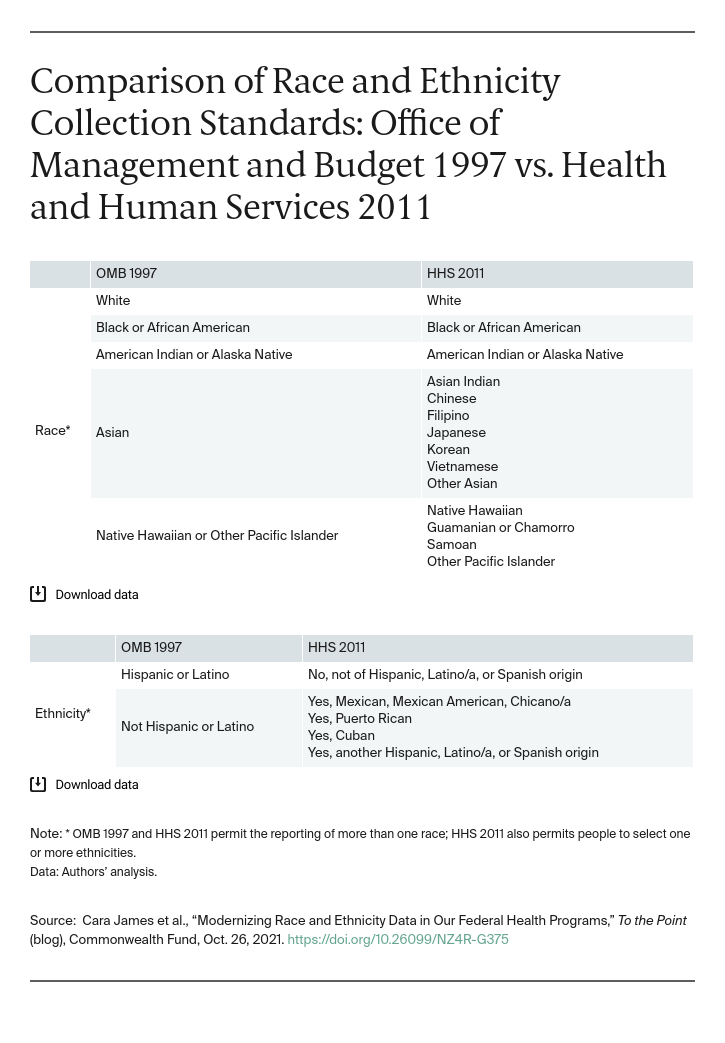 modernizing-race-and-ethnicity-data-in-our-federal-health-programs-table-2 (1).png 