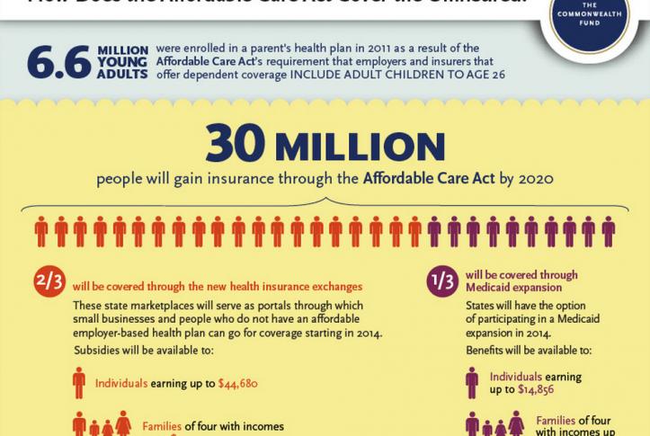 affordable care act health insurance uninsured coverage