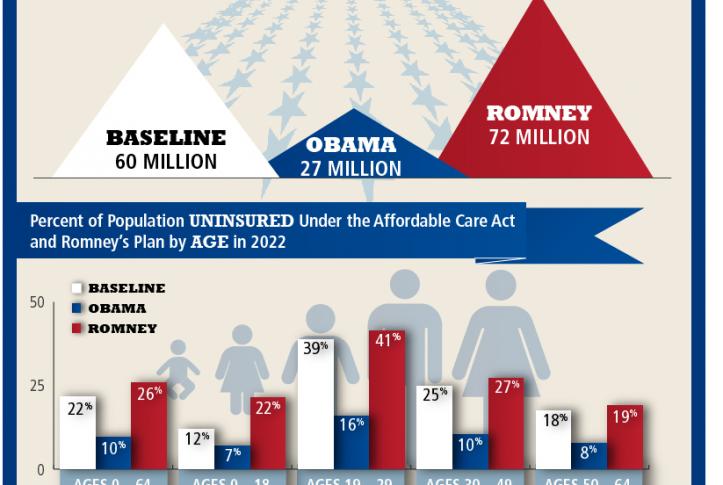 candidates romney obama 2012