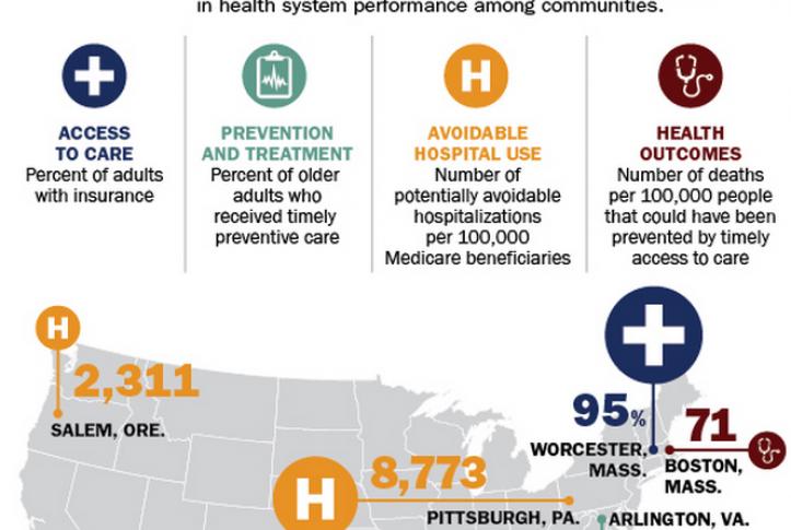 local health care comparison