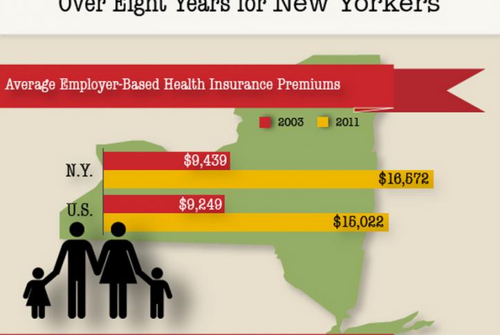 family premiums new yorkers
