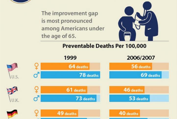preventable death