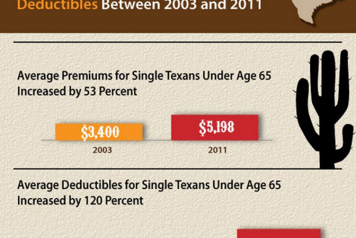 texas increases health insurance costs