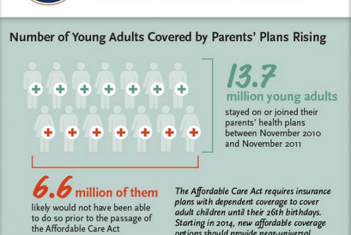 young adults health insurance