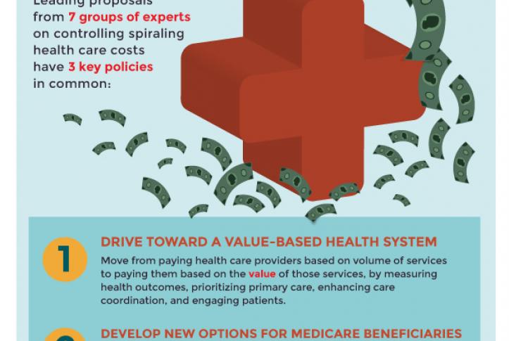 health care spending