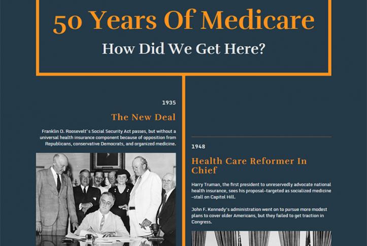 Medicare Timeline