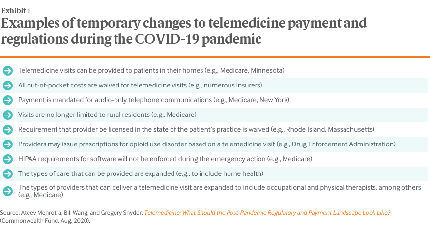 Telemedicine: What Should the Post-Pandemic Regulatory and Payment Landscape Look Like?: Exhibit 1