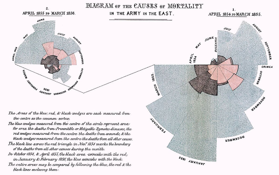 1200px-Nightingale-mortality_600 1200px-Nightingale-mortality_600.jpg
