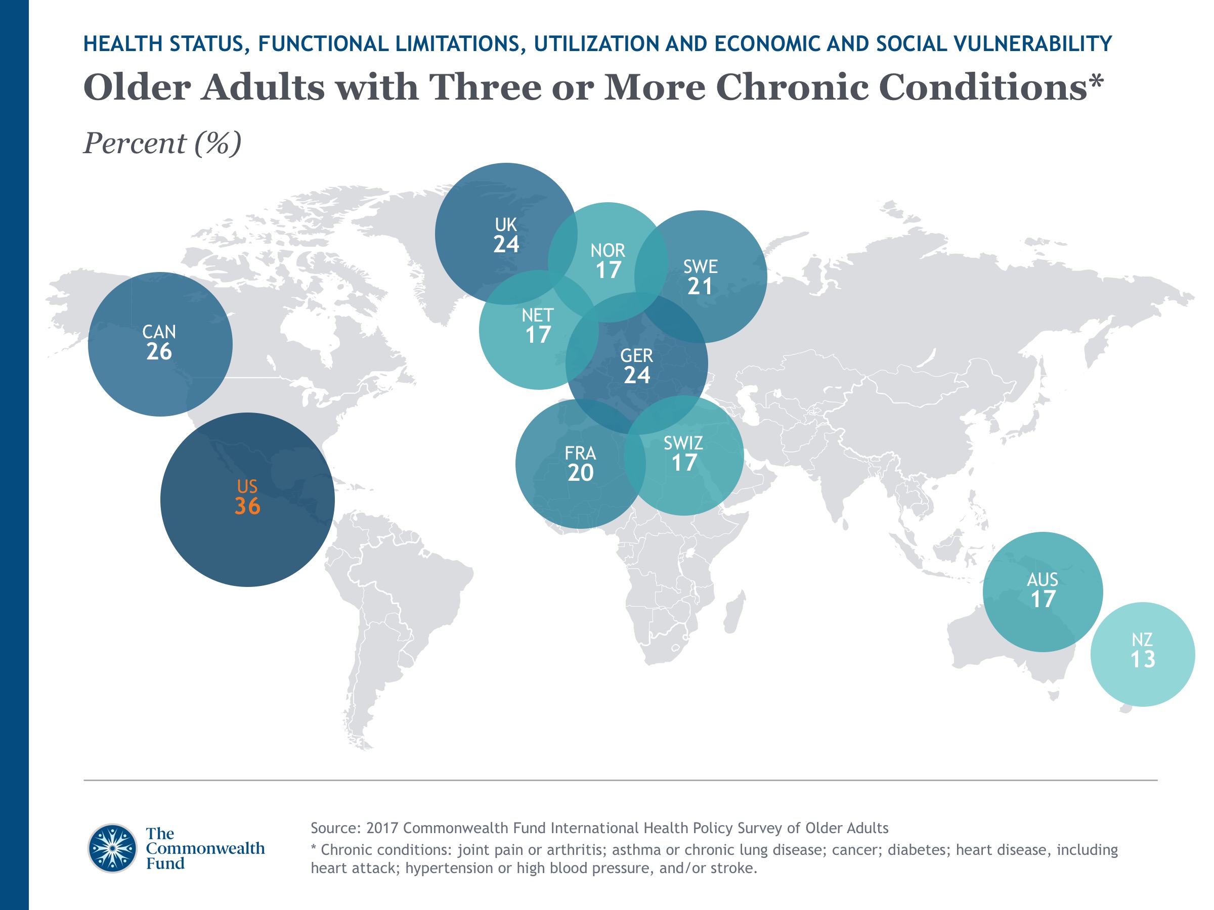 2017 International Health Policy Survey Slideshow Slide 1