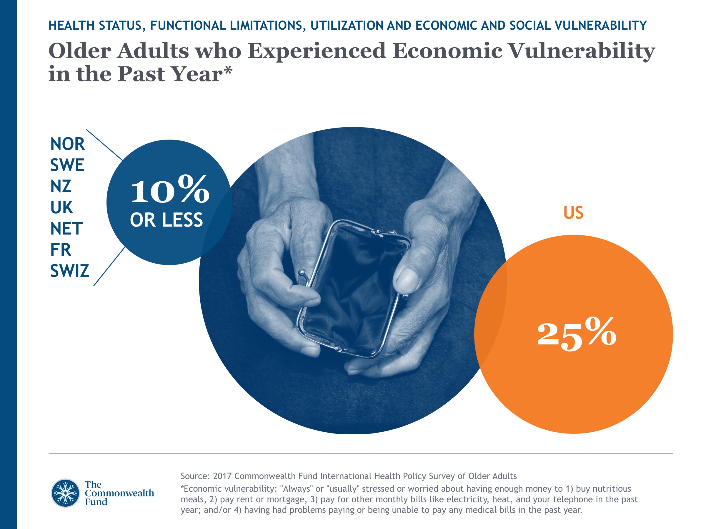 2017 International Health Policy Survey Slideshow Slide 2