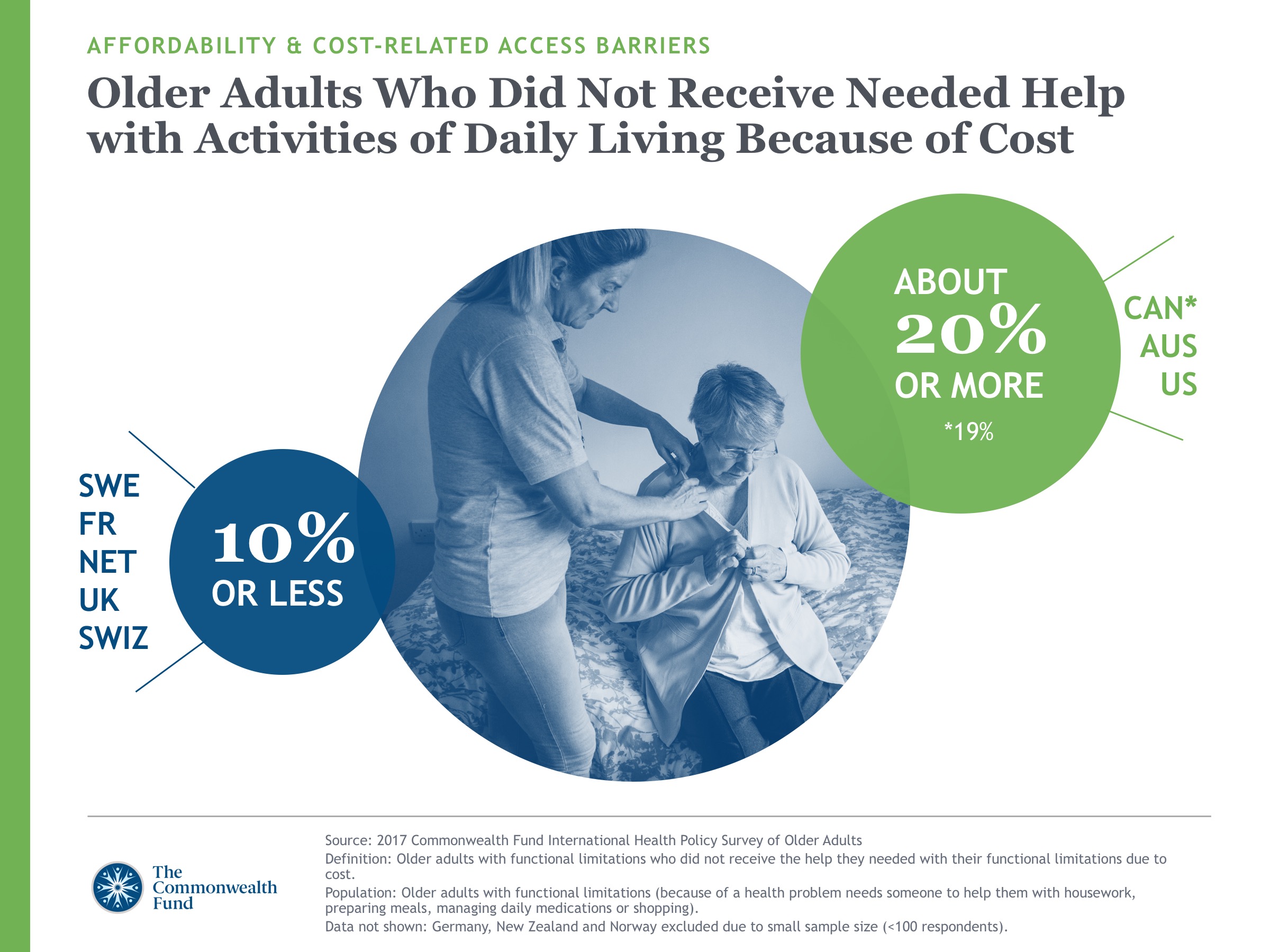 2017 International Health Policy Survey Slideshow Slide 4