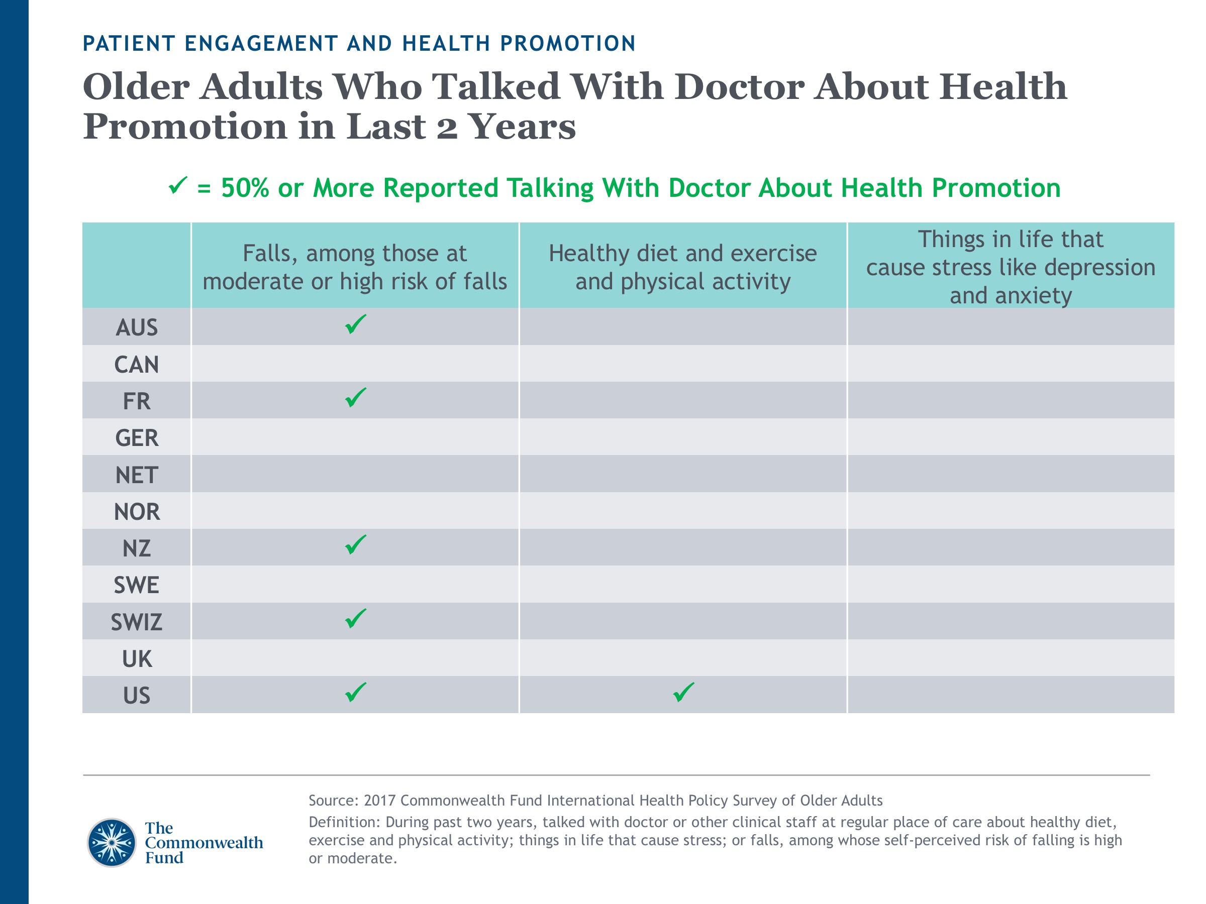 2017 International Health Policy Survey Slideshow Slide 5