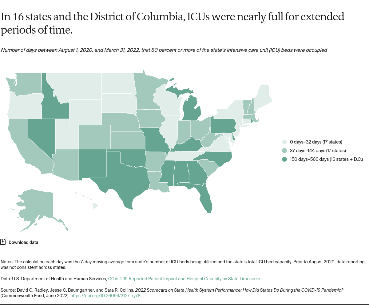 2022-scorecard-on-state-health-system-performance-covid-19-icu-capacity