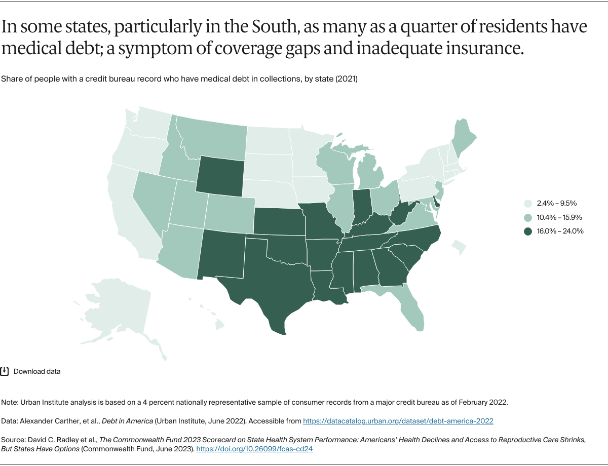 2 U.S. Healthcare Data Today: Current State of Play