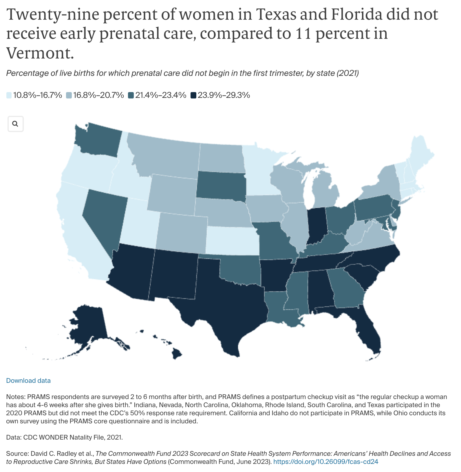 Twenty-nine percent of women in Texas and Florida did not receive early prenatal care, compared to 11 percent in Vermont.
