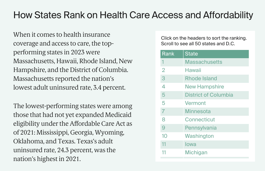 health policy phd rankings