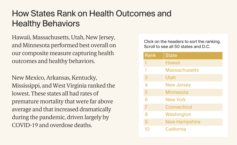 Assessing COVID-19 pandemic policies and behaviours and their