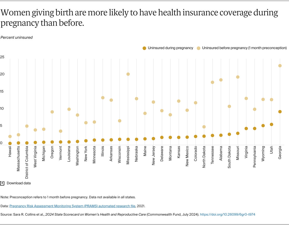 AUTHOR_REVIEW_1_Collins_2024_state_scorecard_womens_health_Exhibit_10_coverage_pregnancy_v3