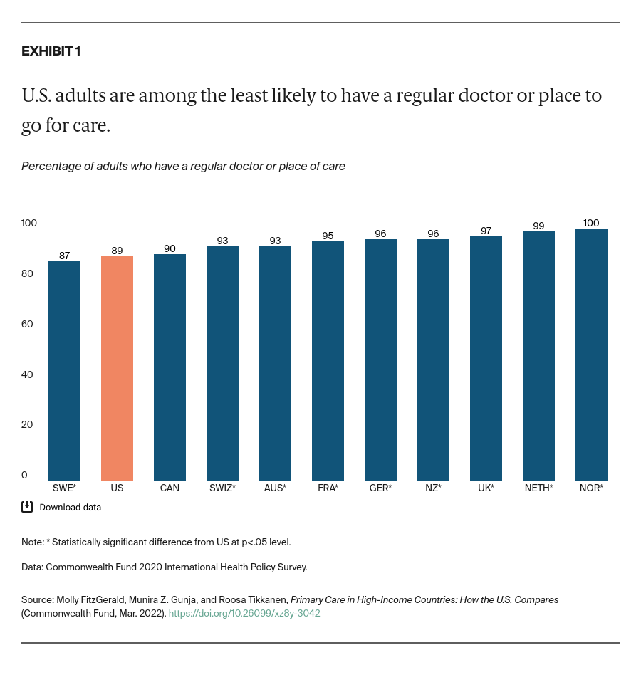 AUTHOR_REVIEW_2_FitzGerald_primary_care_high_income_countries_exhibit_01_03-08-2022